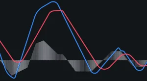 مؤشر MACD