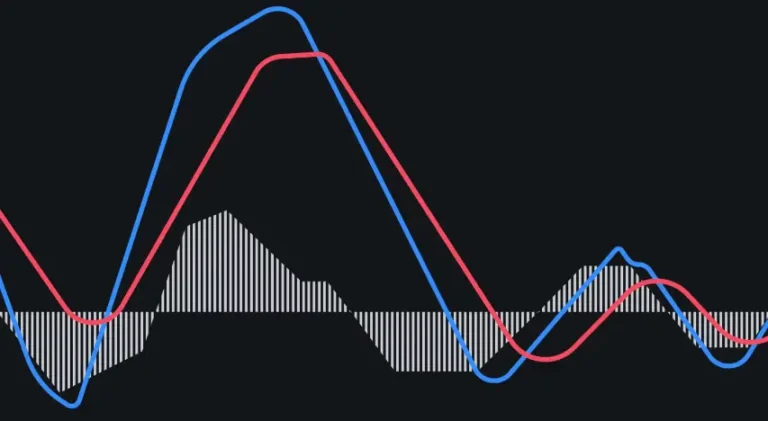 مؤشر MACD